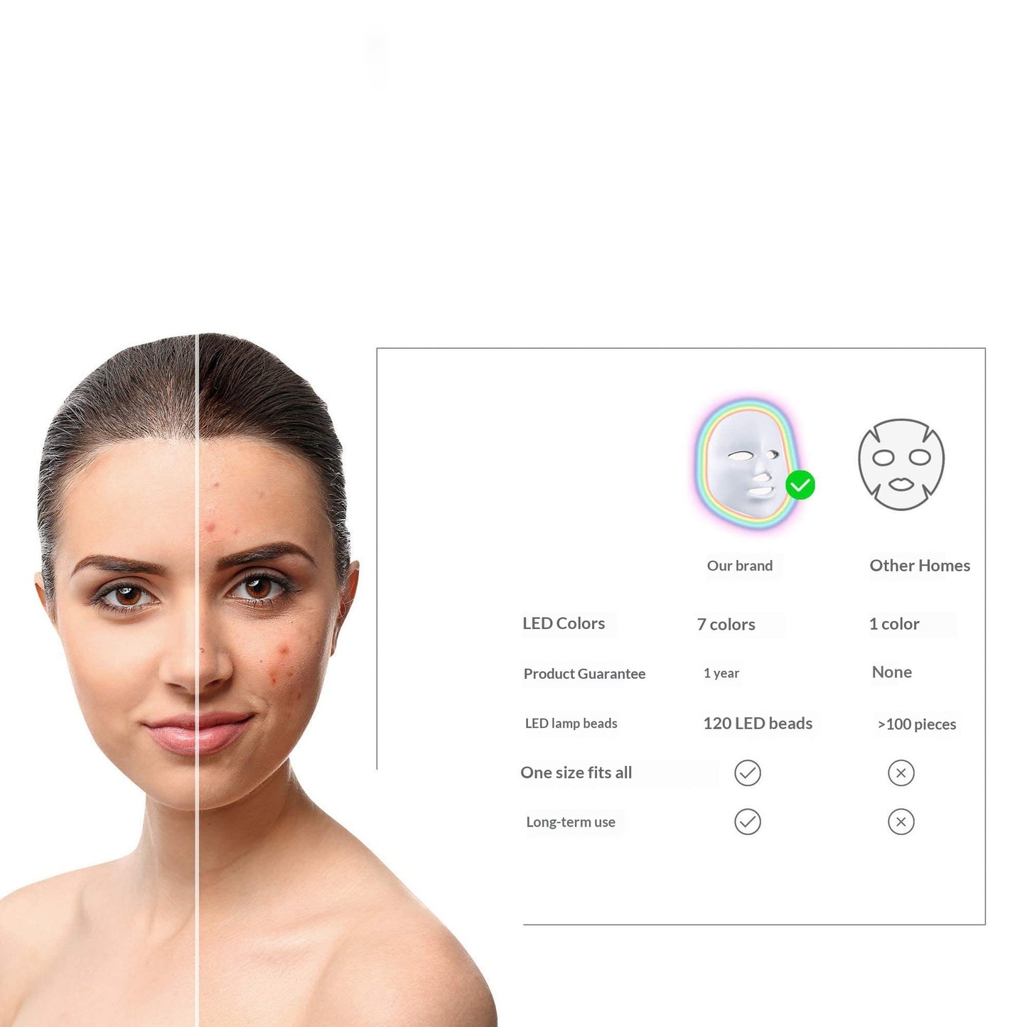 Masque de lumière 7 couleurs masque facial beauté instrument de rajeunissement du photon masque blanchissant la maison lumière LED